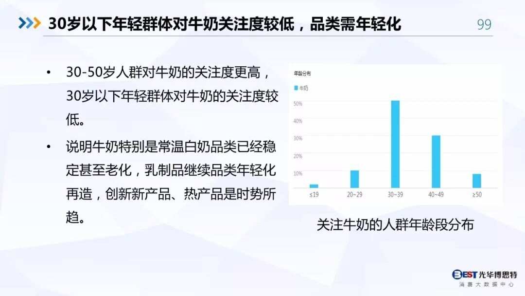 最新乳品行业招聘现状与人选策略分析，行业人才需求与招聘策略探讨