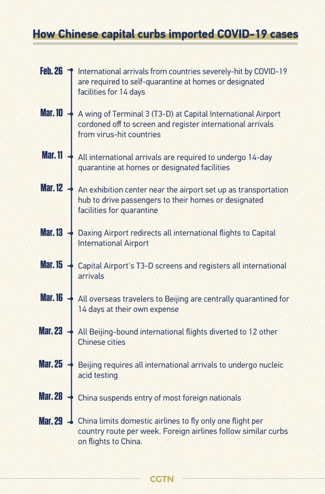 美国肺炎病例最新单日报告，观点论述与趋势分析