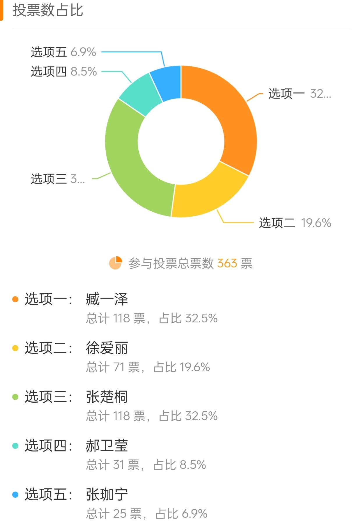 投票最新消息,投票最新消息，一场热议的焦点分析