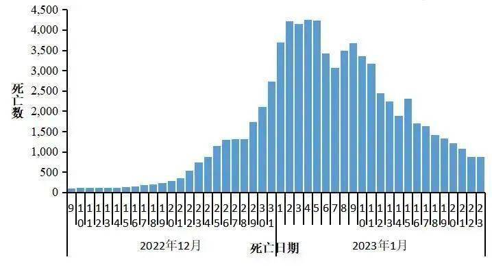 疾情数据传来好消息，开启自然美景探索之旅