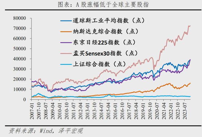 中国上市公司股票的深度解读与洞察