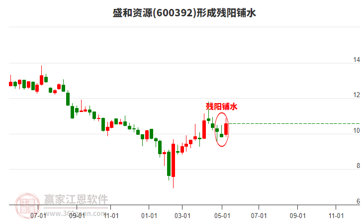 盛和资源股市行情，引领科技潮流，感受未来投资魅力