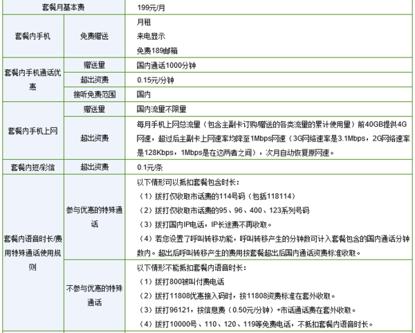 电信流量包最新价格表及其背后的故事