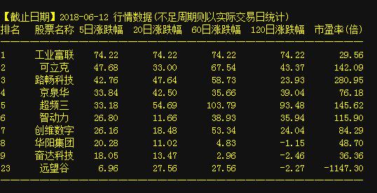 揭秘宝藏股票行情与特色小店的独特风情——聚焦600691股票与小巷风情探秘
