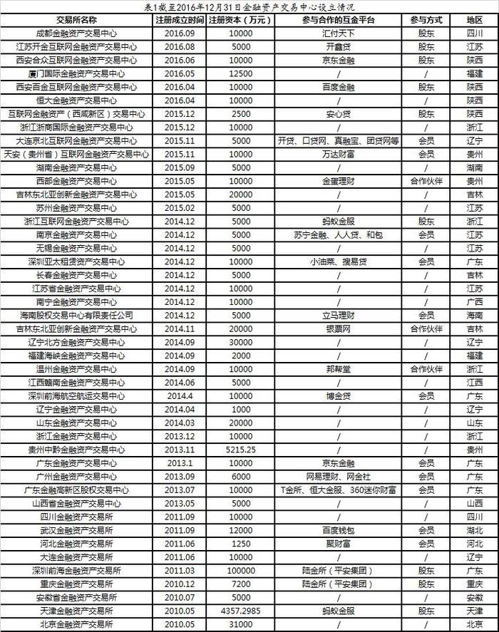 融360网贷最新排行解析，观点阐述与评估报告
