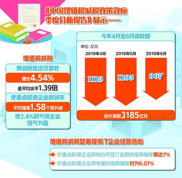 最新增值税政策解读，全方位解读，你必须知道的一切！
