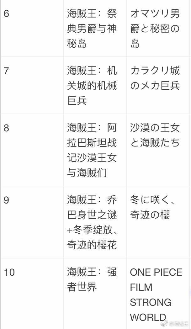 海贼王配音演员表大全，详细步骤指南与角色配音介绍