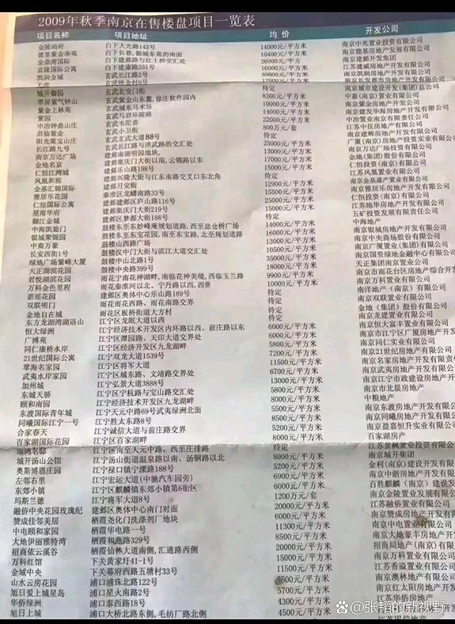 兖州房价动态更新，变化中的机遇与自我超越之旅
