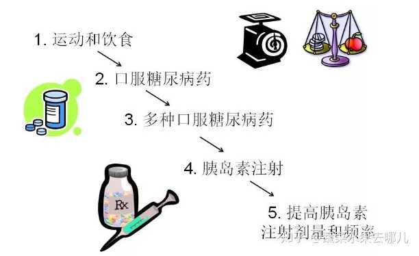 最新糖尿病治疗方法，开启健康之旅的钥匙