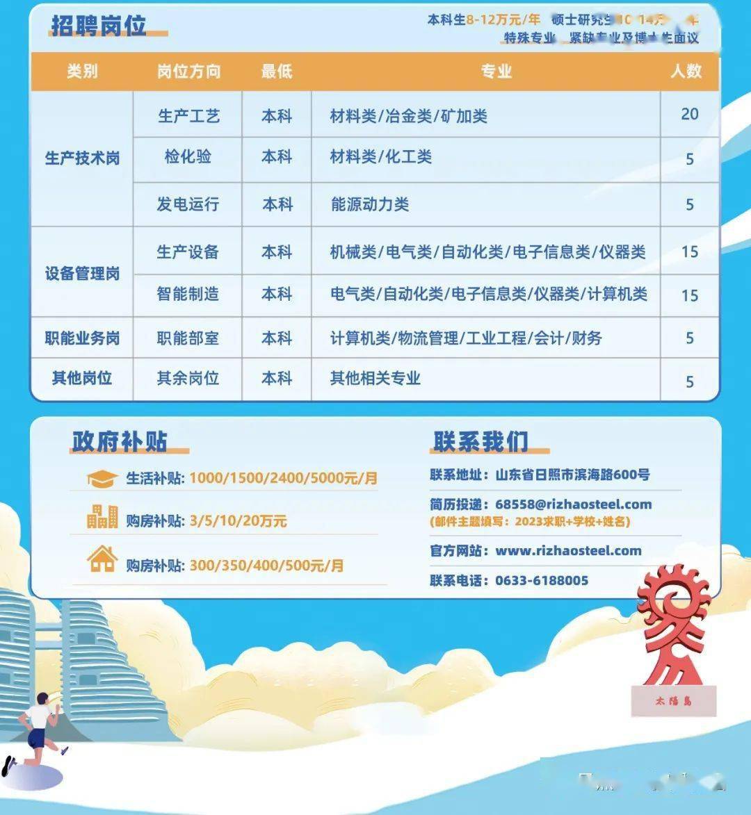 灵寿最新招聘信息揭秘，小巷中的职业机遇等你来探索！