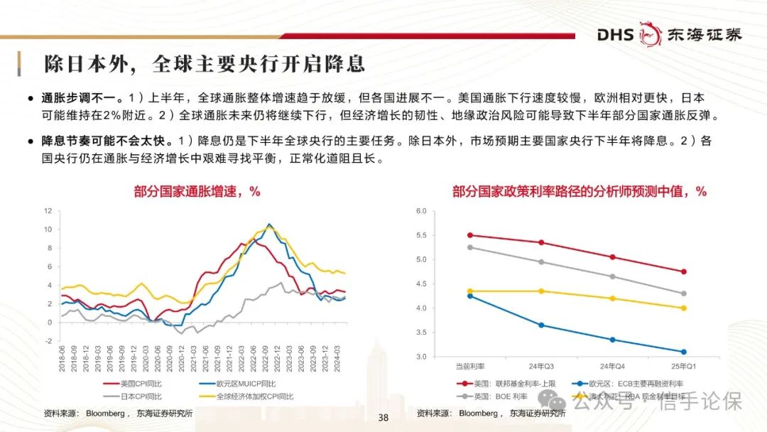 全球背景下的经济趋势分析与最新时事评论解读