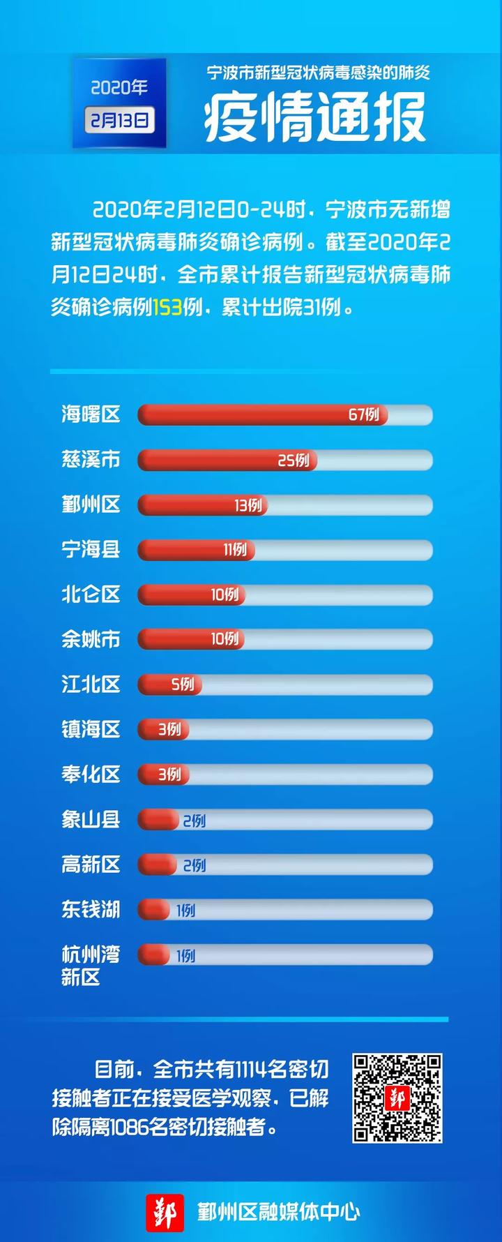 石家庄疫情最新名单监管系统，科技智能守护健康，改变生活