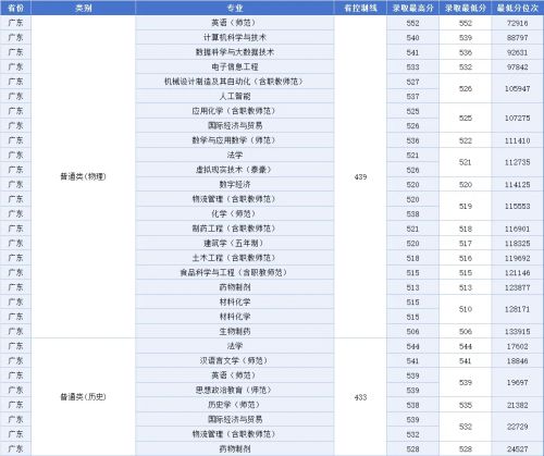 大学冷门专业最新排名探索，发掘潜力宝藏，勇闯未知领域