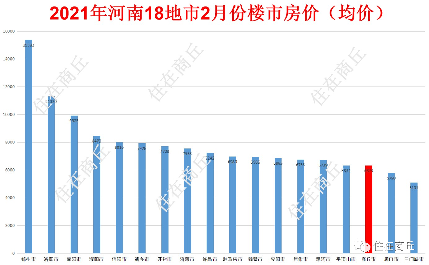 商丘最新楼盘价格概览，全面解析房价趋势与楼盘信息