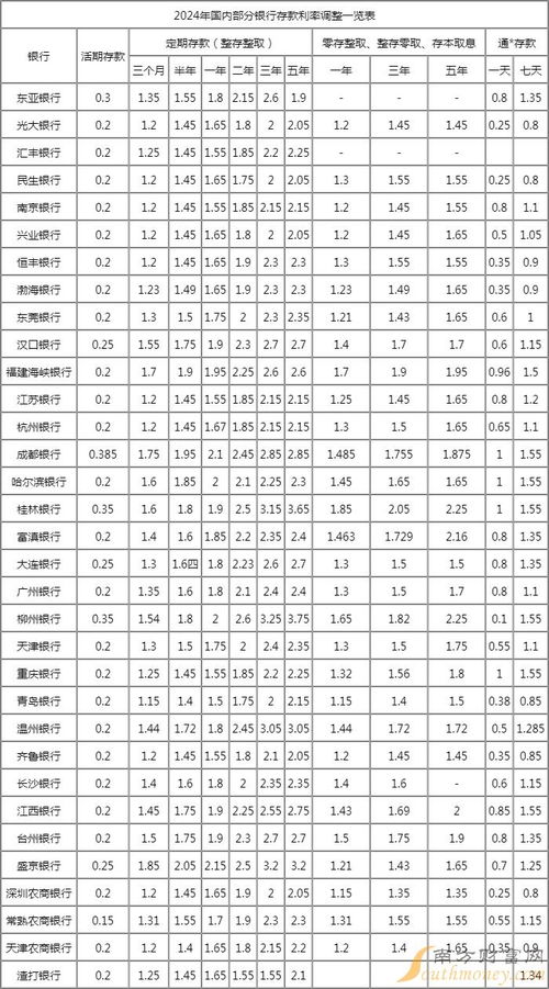 揭秘银行存款利率2024最新动态，小巷深处的秘密小店独家解读！