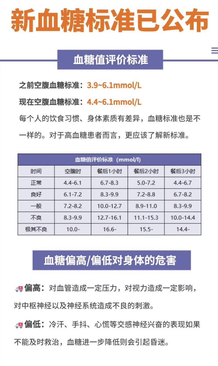 血糖值最新标准论述，了解血糖值的新标准及其意义