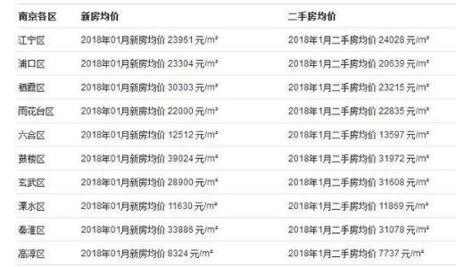 江北新区最新房价消息揭秘，小巷深处的惊喜与房价趋势分析