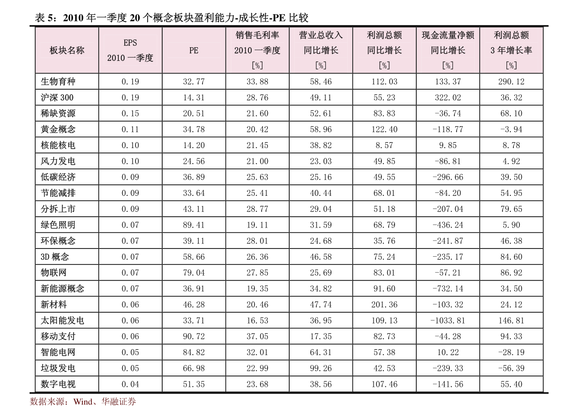 工程鉴定 第130页