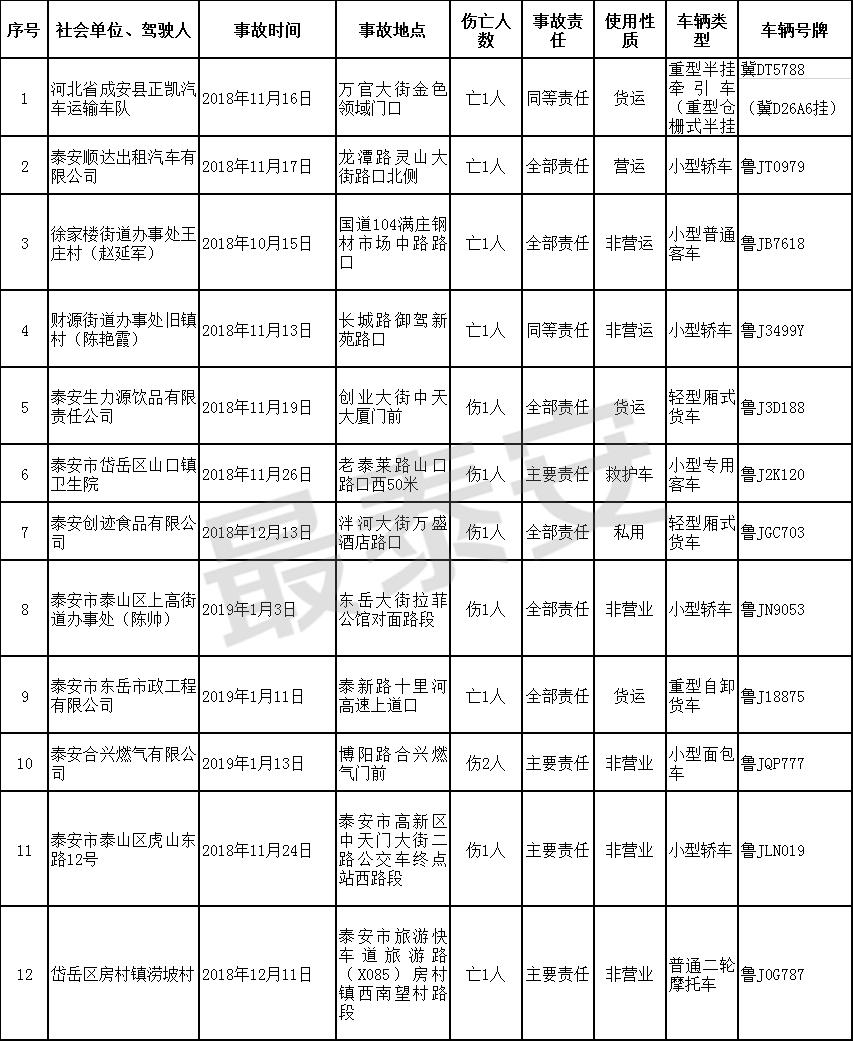 工程检测 第101页