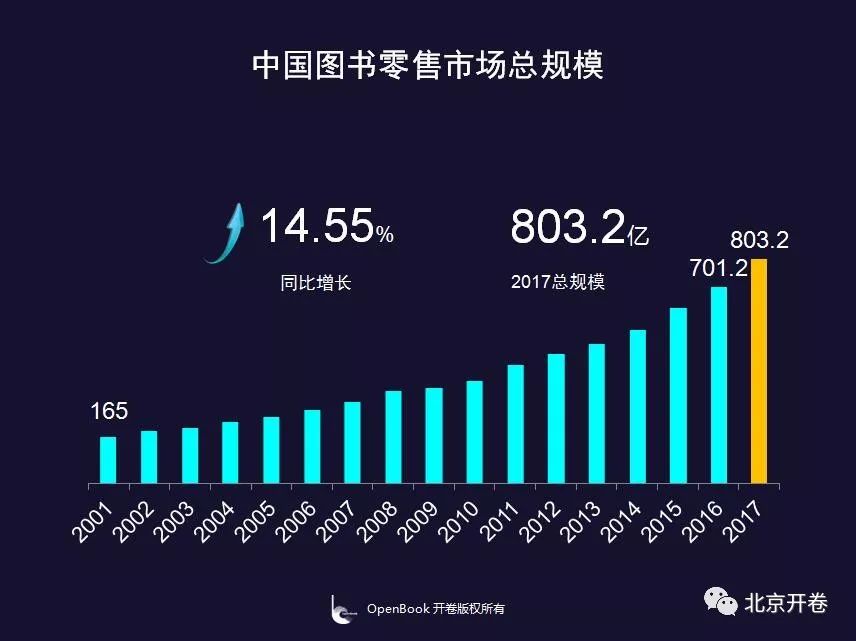 第518页