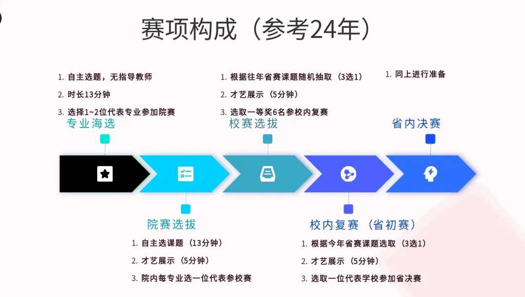 教师最新比赛步骤指南与精彩瞬间回顾
