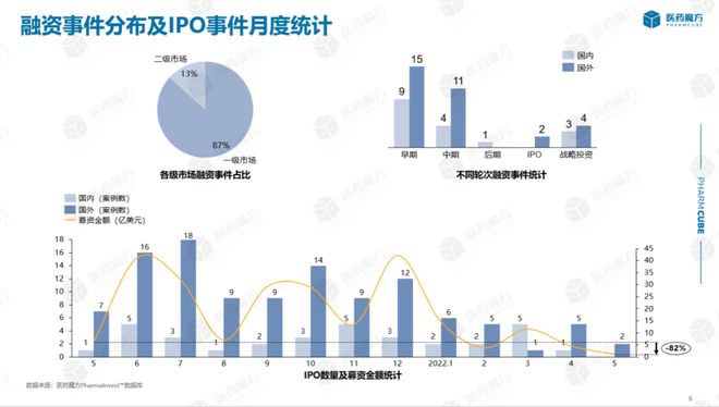 探索前沿资本动向，最新投融资与趋势分析