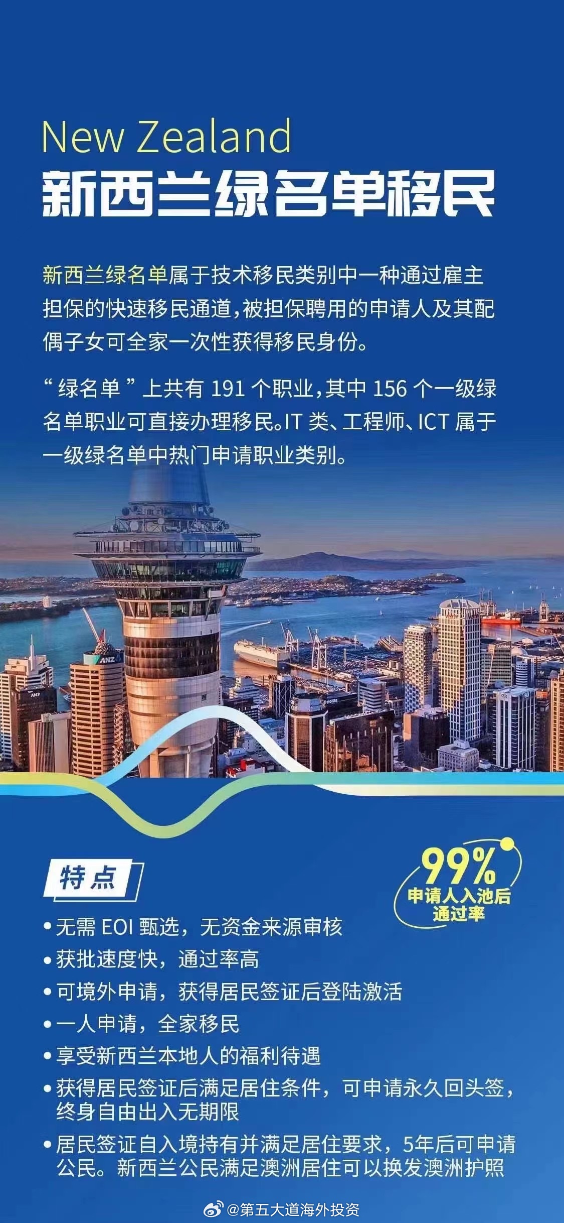 新西兰最新移民，开启新生活篇章的探索之旅