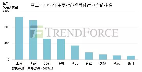 工程检测 第34页
