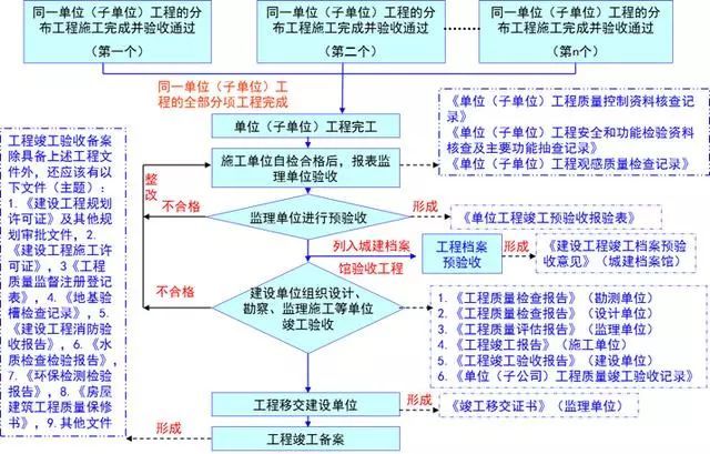 宿州土拍全流程步骤指南，从初学者到进阶用户的必备指南